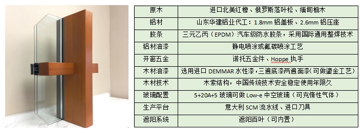 鋁木陽(yáng)光房結(jié)構(gòu)及參數(shù)